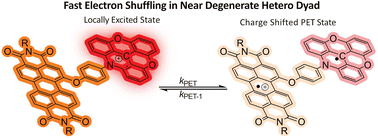 Graphical abstract: Reversible excited state electron transfer in an acceptor–acceptor hetero dyad