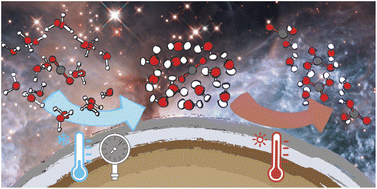 Graphical abstract: Understanding the formation mechanism of crystalline hydrated polymorphs of carbonic acid from CO2 clathrate hydrate