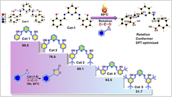 Graphical abstract: Thermally driven conformational tuning of pyridine bis-salicylaldimine for efficient CO2 activation and cyclic carbonate formation under mild conditions