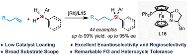 Graphical abstract: Rh-catalyzed enantioselective hydrosilylation of unactivated alkenes