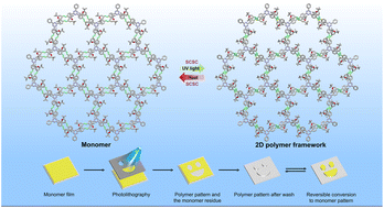 Graphical abstract: Reversible transformation of single-crystal two-dimensional polymer framework for photo/thermal reversible photolithography