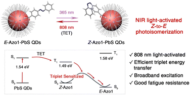 Graphical abstract: Near-infrared light-activated Z-to-E isomerization of azobenzene via triplet sensitization from PbS quantum dots