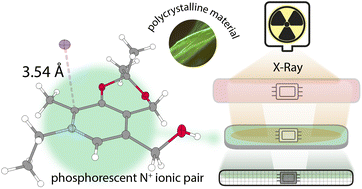 Graphical abstract: Metal-free pyridinium salts with strong room-temperature phosphorescence and microsecond radiative lifetime