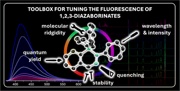 Graphical abstract: Tuning the emission properties of luminescent 1,2,3-diazaborinates