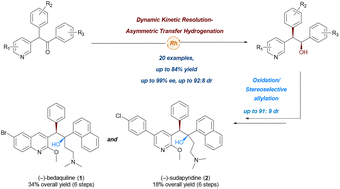 Graphical abstract: Catalytic enantioselective total synthesis of antitubercular agents (–)-bedaquiline and (–)-sudapyridine enabled by dynamic kinetic resolution-asymmetric transfer hydrogenation