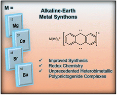 Graphical abstract: A simple synthesis of group 2 anthracenides and their use as reducing agents for polypnictogen ligand complexes