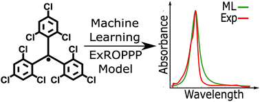 Graphical abstract: Learning radical excited states from sparse data