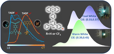 Graphical abstract: Phenothiazine-based TADF emitters with dual conformations for single-molecule white OLEDs