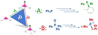 Graphical abstract: The organophosphorus synthesis triangle: introducing methods for the missing quaternization and de-quaternization routes