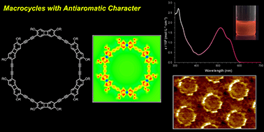 Graphical abstract: Macrocycles composed of biphenylene and butadiyne units with antiaromatic character