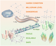 Graphical abstract: Facile and scalable synthesis of high-quality three-dimensional imine-linked covalent organic frameworks via crystalline intermediate transformation
