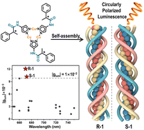 Graphical abstract: Triple-helical aggregates of copper(i) cyclic trinuclear complexes for circularly polarized luminescence