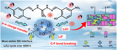 Graphical abstract: Tailoring the electronic structure to enable rapid Li-ion diffusion and a stabilized LiF–LiCl rich electrode–electrolyte interface
