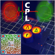 Graphical abstract: Complete stereochemical control to unlock monosign circularly polarised luminescence with superior circularly polarised brightness for chameleon security inks