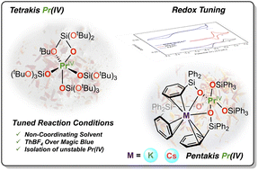 Graphical abstract: Accessing homoleptic neutral and anionic five-coordinate Pr(iv) siloxide complexes