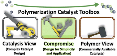 Graphical abstract: Simplifying the problem: metal salts can be active and controlled catalysts in polyester synthesis