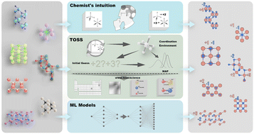 Graphical abstract: Oxidation states in solids from data-driven paradigms