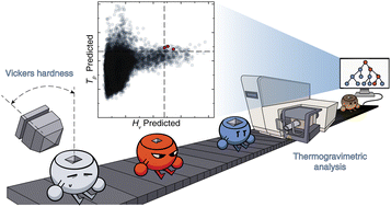 Graphical abstract: Identifying inorganic solids for harsh environments via machine learning