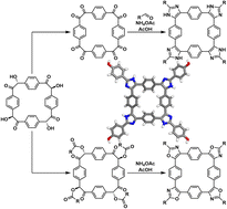 Graphical abstract: Inverted azolophanes: alternant o-heteroarene/p-arene macrocycles