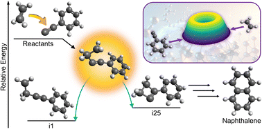 Graphical abstract: Gas-phase synthesis of naphthalene through an unconventional thermal alkyne–alkene [2 + 2] cycloaddition mechanism