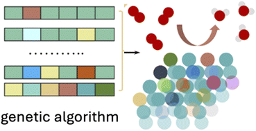 Graphical abstract: Finding the Pareto front for high-entropy-alloy catalysts