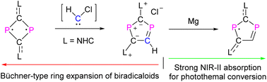 Graphical abstract: Büchner-type ring expansion of aromatic main-group biradicaloids toward phosphorus radical-derived NIR-II photothermal materials
