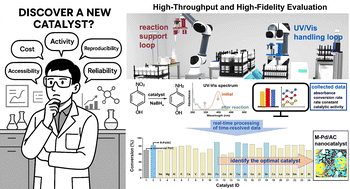 Graphical abstract: Fully automated and high-fidelity robotic platform enabling accelerated discovery of nanocatalysts