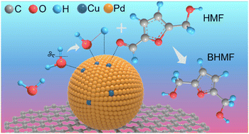 Graphical abstract: Pd–Cu dual-site tuned H adsorption for efficient electrocatalytic hydrogenation of HMF