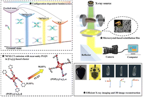 Graphical abstract: Regulating charge transfer of copper(i) coordination compounds via conformation engineering for highly efficient radioluminescence and 3D X-ray imaging