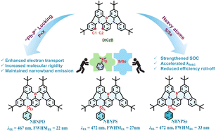 Graphical abstract: Phenphosphine-X(O, S, Se) locking multi-resonance thermally activated delayed fluorescence materials