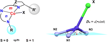 Graphical abstract: The structural parameter of spin states of C1-symmetric four-coordinate cobalt complexes: D4
