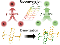 Graphical abstract: Aggregation favors singlet formation in TES-ADT triplet annihilator for photon upconversion