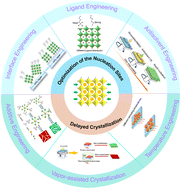 Graphical abstract: Crystallization regulation of solution-processed metal halide perovskite light-emitting diodes