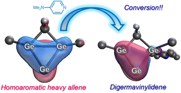 Graphical abstract: A neutral homoaromatic heavy allene as a platform for selective conversion to a germylene-coordinated digermavinylidene