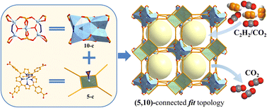 Graphical abstract: Precision pore engineering via fit-topology assembly in a Zn-porphyrin MOF for selective C2H2 capture