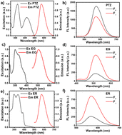 Graphical abstract: Excitation-dependent circularly polarized luminescence triggered by selective excitation of achiral dichroic dyes in cholesterol liquid crystals