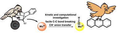 Graphical abstract: A readily accessible CH anion transfer reagent for the preparation of a molybdenum methylidyne complex