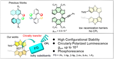 Graphical abstract: Axially chiral thiophene scaffolds: configurational stability and circularly polarized luminescence