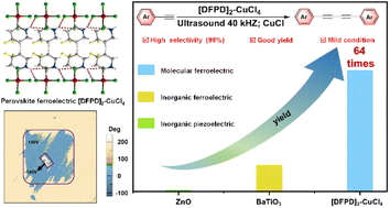 Graphical abstract: Organic–inorganic perovskite ferroelectric catalytic selective alkyne coupling under ultrasound sonication