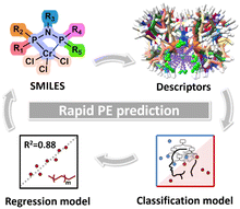 Graphical abstract: Decoding polyethylene formation in Cr/PNP catalyzed ethylene oligomerization via experimentally guided machine learning