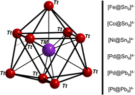 Graphical abstract: Endohedral anionic nine-atom Zintl clusters of the elements tin and lead with lithium counterions