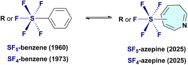 Graphical abstract: High-valent sulfur fluorides as reactivity switches for PFAS-free benzene–azepine skeletal editing