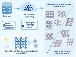 Graphical abstract: Machine learning guided discovery of water stable metal–organic frameworks for photocatalytic hydrogen production