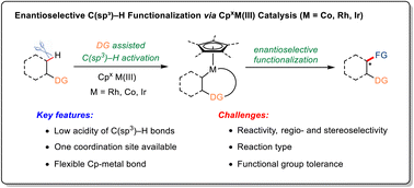 Graphical abstract: Enantioselective C(sp3)–H bond functionalization enabled by CpxM(iii) catalysis (M = Co, Rh, Ir)