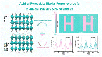Graphical abstract: Inch-sized achiral perovskite ferroelectric single crystals for multiaxial passive circularly polarized light response