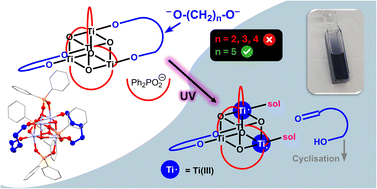 Graphical abstract: Switching on photoreactivity in Ti4-oxo clusters by increasing the size of 1,n-alkane diolate bridging ligands