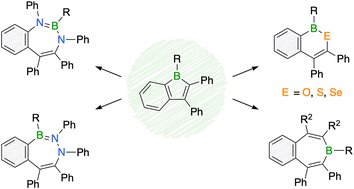 Graphical abstract: Boraindenes as versatile precursors to benzannulated boron heterocycles