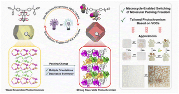 Graphical abstract: Superstructure-induced enhancement of solid-state triphenylacrylonitrile photochromism via a macrocycle-mediated blocking strategy