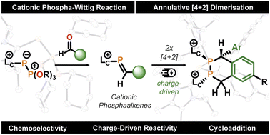 Graphical abstract: Chemoselectivity in the cationic Phospha-Wittig reaction: accessing phosphorus heterocycles, phosphaalkenes, and their annulated [4 + 2] dimers