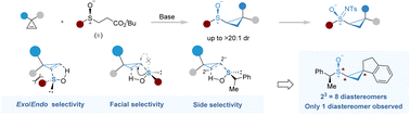Graphical abstract: Diastereoselective synthesis of cyclopropyl sulfoxides via hydrosulfenation